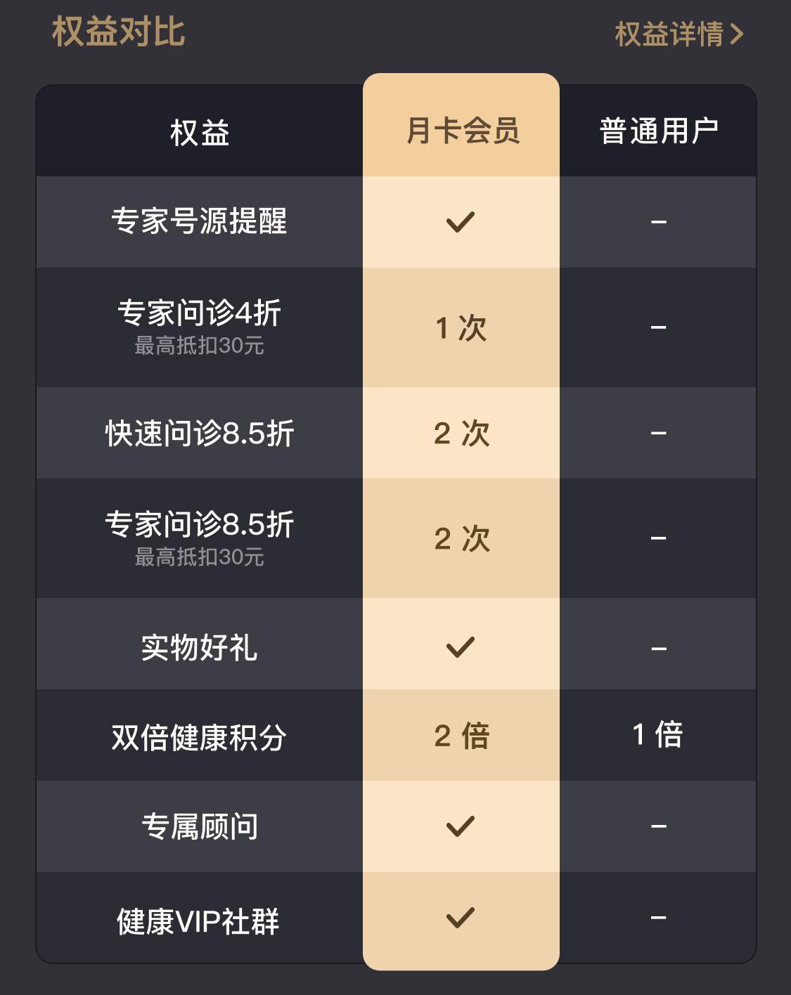 权益对比